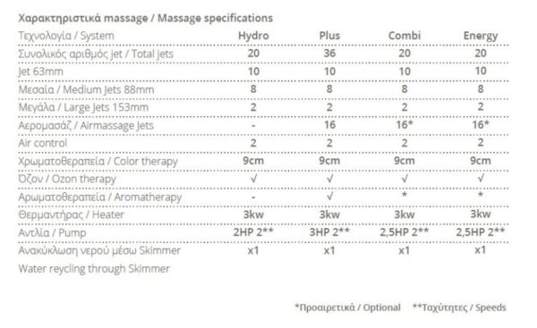 acrilan spa Queen Characteristics